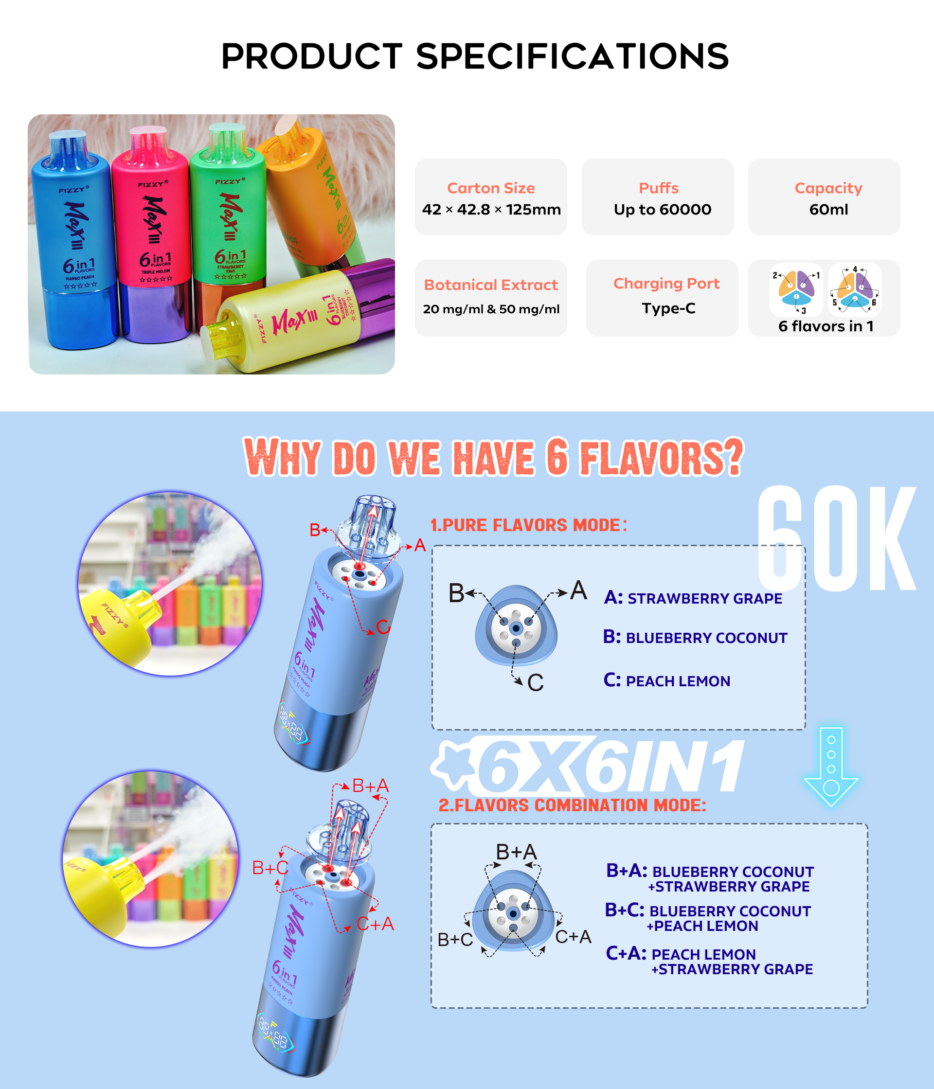 fizzy-max3-60k-6in1-how-it-works-flavor-modes